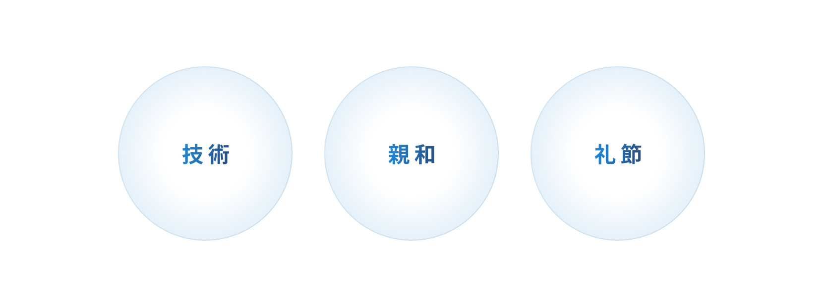 技術 神和 礼節